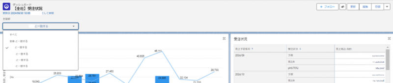 salesforce dashboard_Search conditions