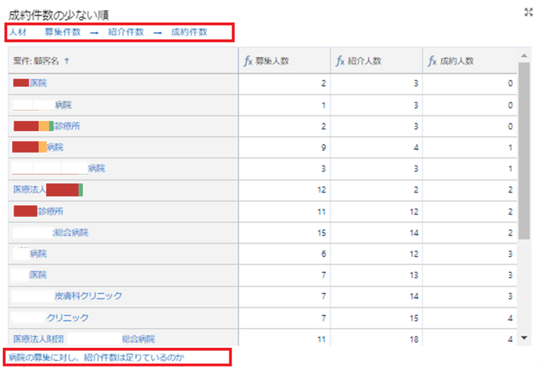 salesforce dashboard_Enter comment