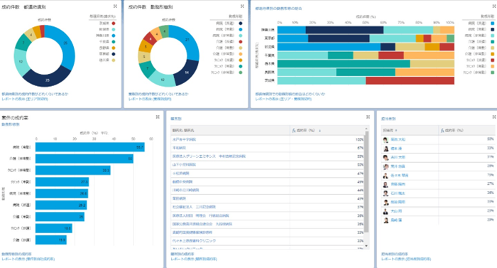 salesforce dashboard_1