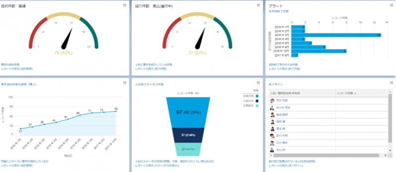 salesforce dashboard_2